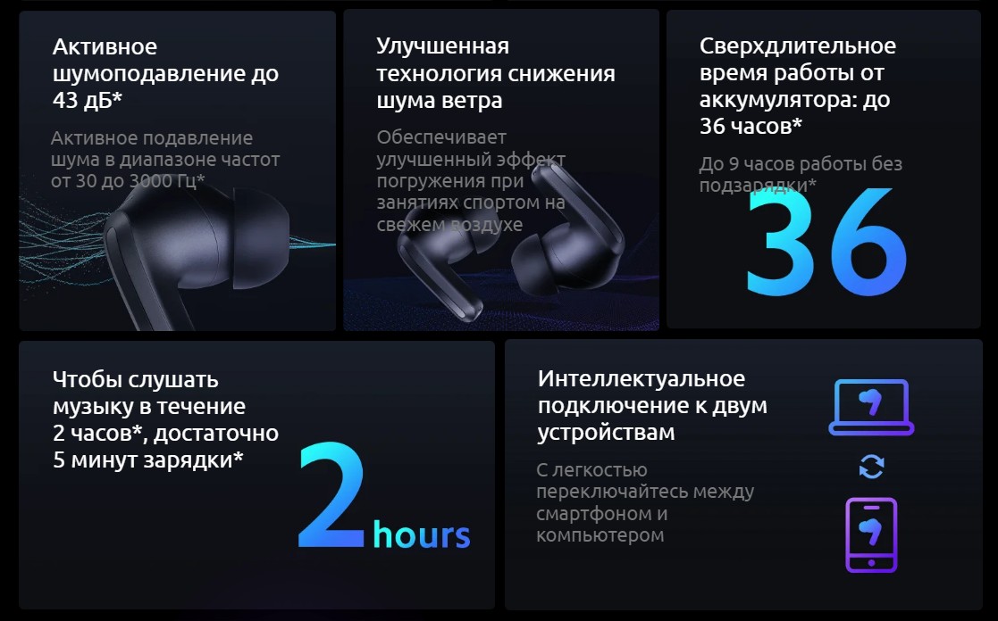 Xiaomi Redmi Buds 4 Pro (M2132E1)